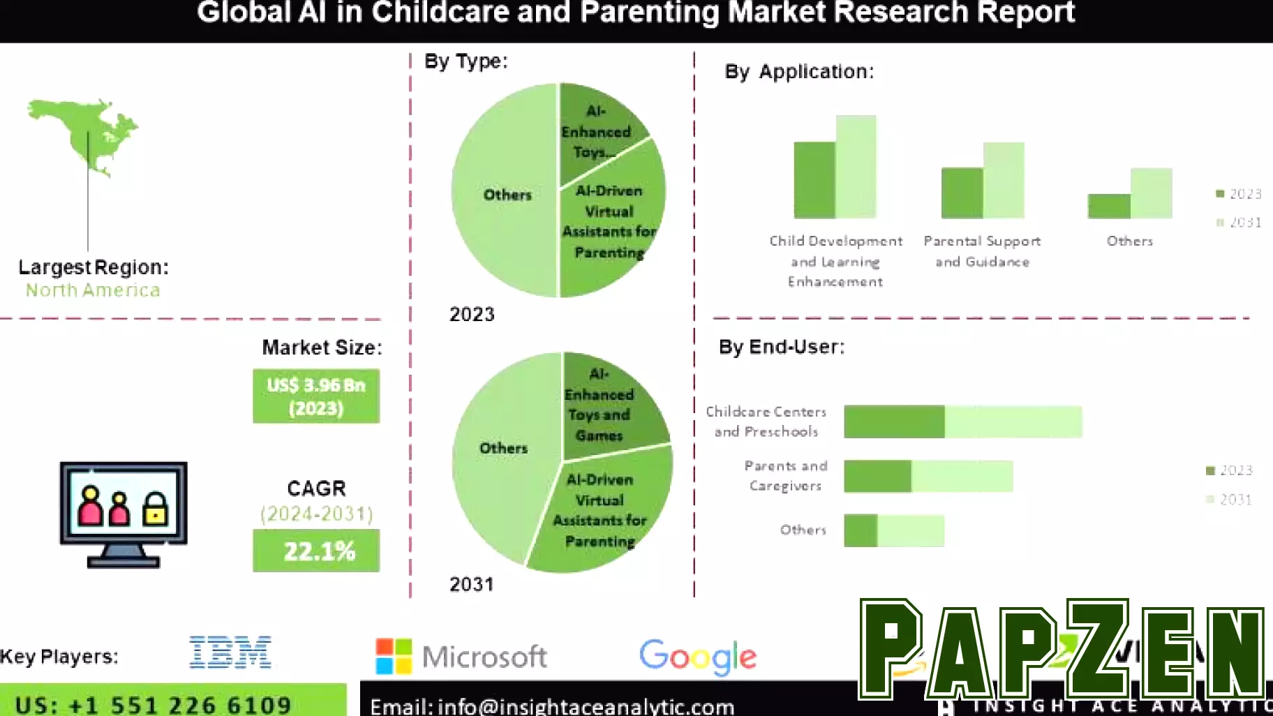 Exploring the Role of AI in Childcare and Parenting