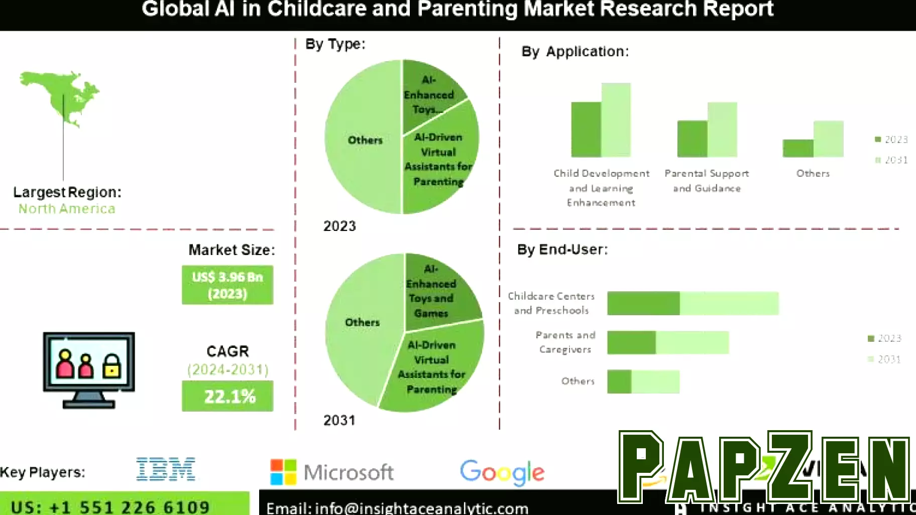 Transforming Early Childhood Development: The Impact of AI in Childcare and Parenting