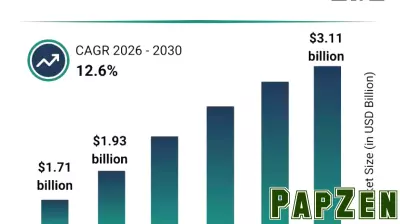 Parenting Apps Market Analysis: Major Segments, Strategic Developments, and Leading Companies