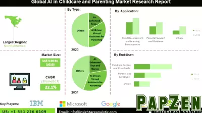 Transforming Early Childhood Development: The Impact of AI in Childcare and Parenting